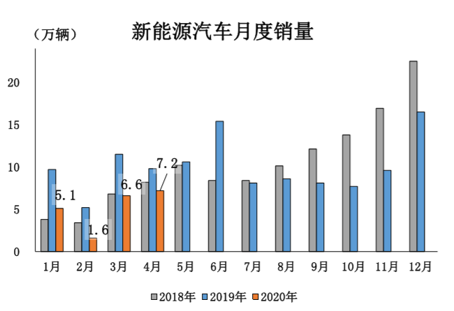 圖表來源：中汽協