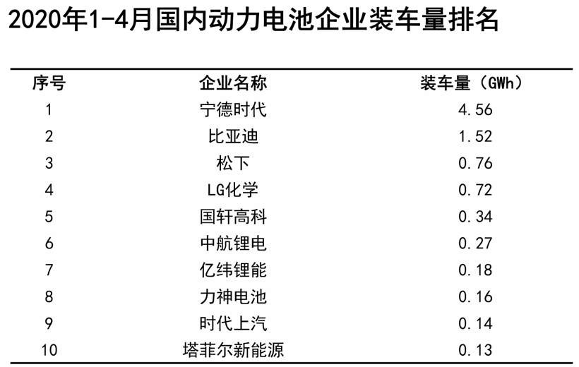 圖表來源：