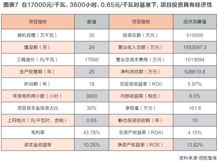 海上風電投資經濟性邊界研究:嚴守項目開發底線