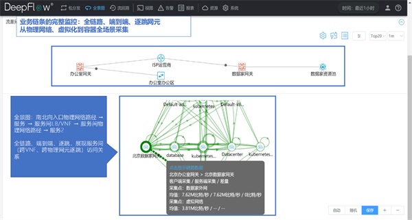 02全景圖-業務鏈條的完整監控.jpg