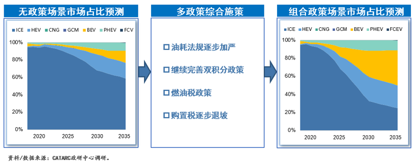 新能源汽車產(chǎn)銷預(yù)測(cè)