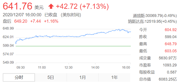特斯拉，特斯拉市值,特斯拉股價，特斯拉汽車銷量