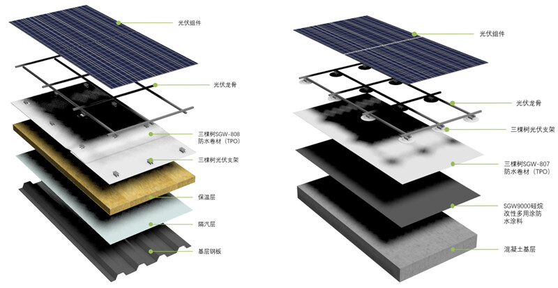 BAPV模式光伏系統，左為輕鋼基層，右為砼基層